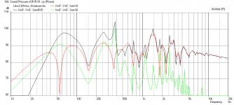 BetsyK-BVR-Freq-Resp-3m-Corner.png