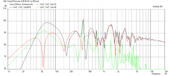 BetsyK-BVR-Freq-Resp-3m-Corner-Rear-Firing.png