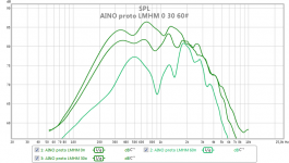 aino proto lmhm 0 30 50.png