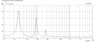K15-1954-EV-Freq-Imped.png