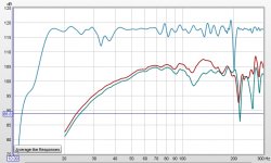 1st Inroom and both outside_Red -8 dBFS_blue - 10 dBFS.jpg