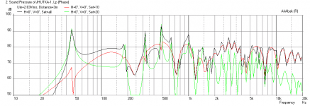 MLTL-TC9FD-Orig-Freq-3m.png