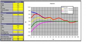 Box simulation and room-gain.jpg