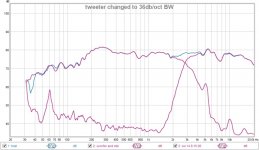 tweeter-slope-change.jpg