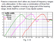 Rudolf smart 3w dipole.png