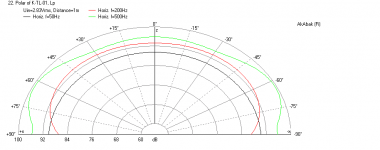 Karlsonator-Kappa12A-Polar-1m.png