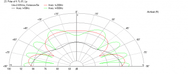 Karlsonator-Kappa12A-Polar-5m.png