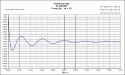 VB Step Response Kef Q100.gif