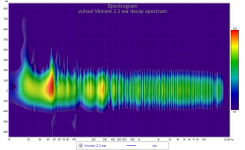 vincent 2.2 ear decay spectrum.png