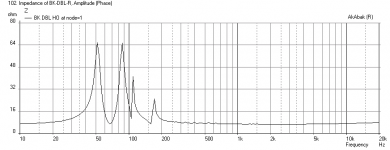 BK12-Rear-FF105WK-Double-Horn-Impedance.png