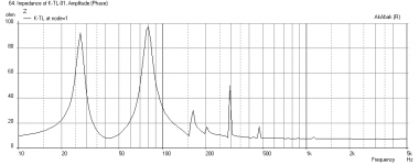Karlsonator-13x7-FE166EN-Impedance.png