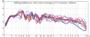 ainogice v62 room  all of 13 200ms.png