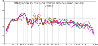 ainogice v62 room var dist same h and lat.png