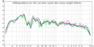 ainogice v62 room var later same h same d 200ms.png