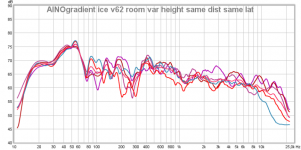 ainogice v62 room var height same lat same dist 200ms.png