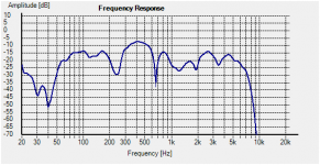 Karlsonator-0.53x-TC9FD-Freq-0.9m-measurement.png