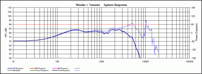 OS woofer PE response.gif