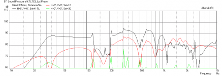 Karlsonator-1.24X-Dual-FF225WK-Freq-5m.png