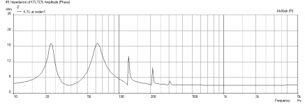 Karlsonator-1.24X-Dual-FF225WK-Impedance.png