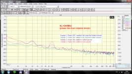 SL-1200_hum_levels.png