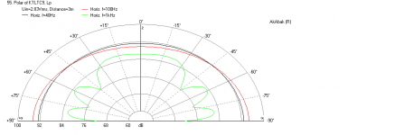 Karlsonator-1.24X-Dual-FF225WK-Polar.png
