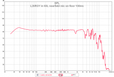 l26 nearfield spl 100ms.png