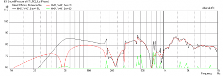 Karlsonator-0.88X-Single-FF225WK-Freq-5m.png