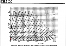 graph 12AU7_low voltage.png