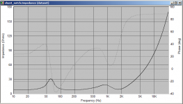shunt_notch_impedance.png