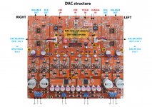 DAC-structure.jpg
