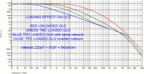 LOADING VS OLG.gif
