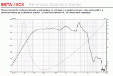 EMINENCE 10CX PLOT.gif