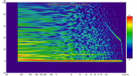 ainogice v7 room l decay spectr 6ms.png
