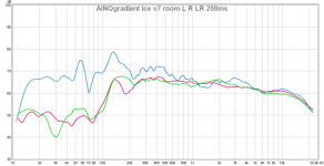 ainogice v7 room l r lr 200ms.png