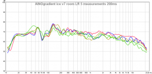 ainogice v7 room lr aver 5 200ms 16.png