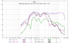 ainog v1 out 0 90 135 180¤ 9ms 112.png