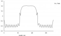 inverted and shifted plot.jpg