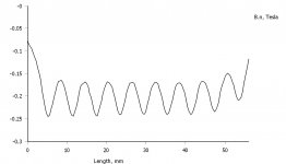 inverted and shifted rounded plot.jpg
