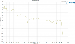 Distortion Product Ratio 2nd.png