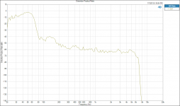 Distortion Product Ratio 3rd.png