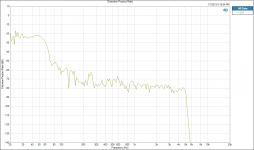 Distortion Product Ratio 4th.png