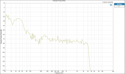 Distortion Product Ratio 5th.png