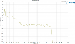 Distortion Product Ratio 6th.png