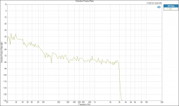 Distortion Product Ratio 7th.png