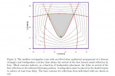 the smallest rectangular room for 6 ms delays according to Mr Taylor.jpg
