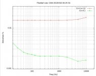 F5unbal-casc-10W-Cscaps-mix3.jpg