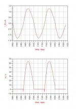 Output Current and Voltage at Load.JPG