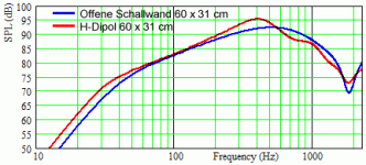 H frame u OB Vergleich.gif