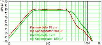 H frame Kammer 9 18 korr.gif
