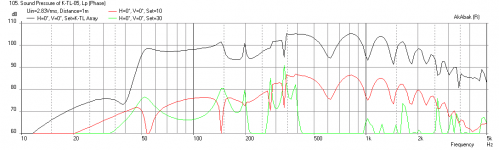 Karlsonator-B1-Freq-1m.png